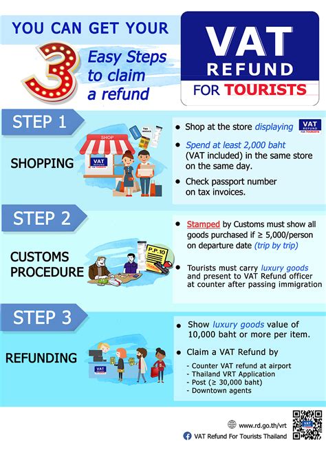 chanel vat refund uk|UK vat refund for tourists.